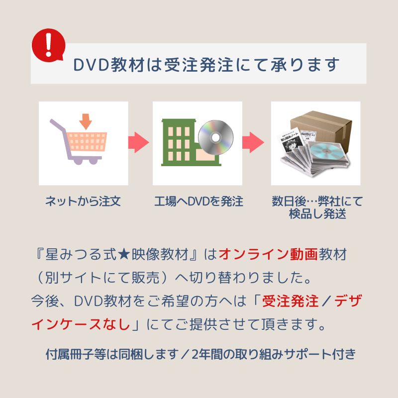 公式 元素記号3巻 星みつる式 元素記号 化学式 人体 器官 科学者 天体 星座が学べる フラッシュカードdvd 理科 生活科 理解力 思考力 表現力を育てる 0歳 小学生 右脳トレーニング教材 家庭学習